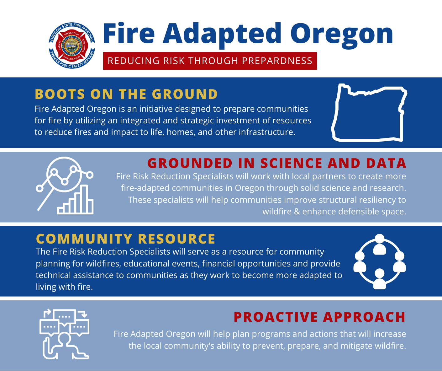 Oregon Office of State Fire Marshal Initiatives Special Districts